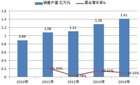 %title插图%num