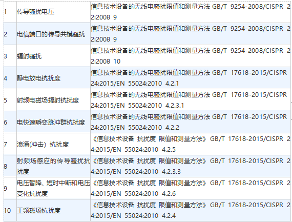 电器电磁兼容测试项目及标准汇总-质检报告