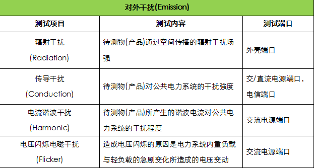深圳电磁兼容EMC测试怎么做？