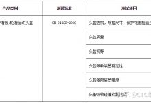 电动自行车头盔GB/T 24429测试哪些项目？-质检报告