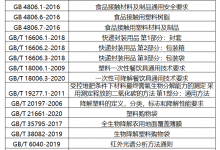 可降解塑料的检测方法与标准-质检报告