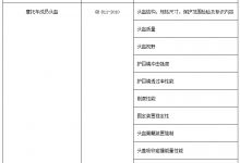 摩托车头盔3C认证需要测试哪些项目?-质检报告